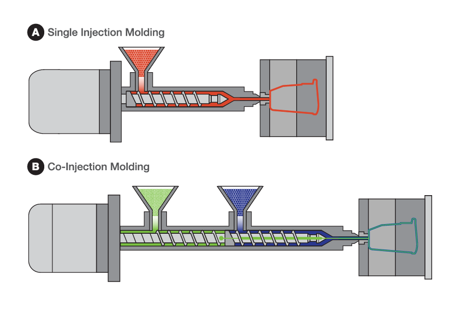 Two Colors Plastic Injection Molding Advantages - Feiya Precision Mould ...